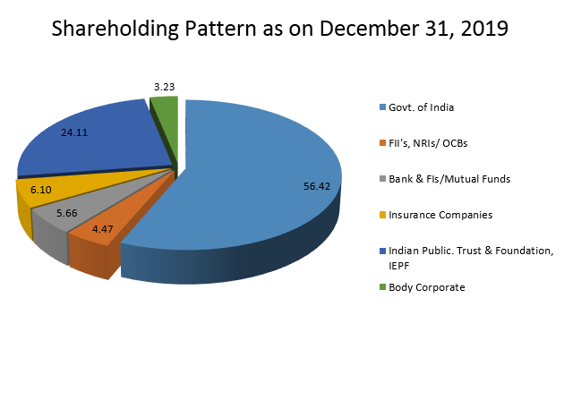 shareholding Eng 2018